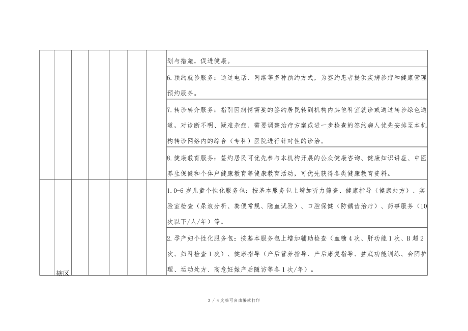 博罗家庭医生签约服务包及其收付费标准.DOC_第3页