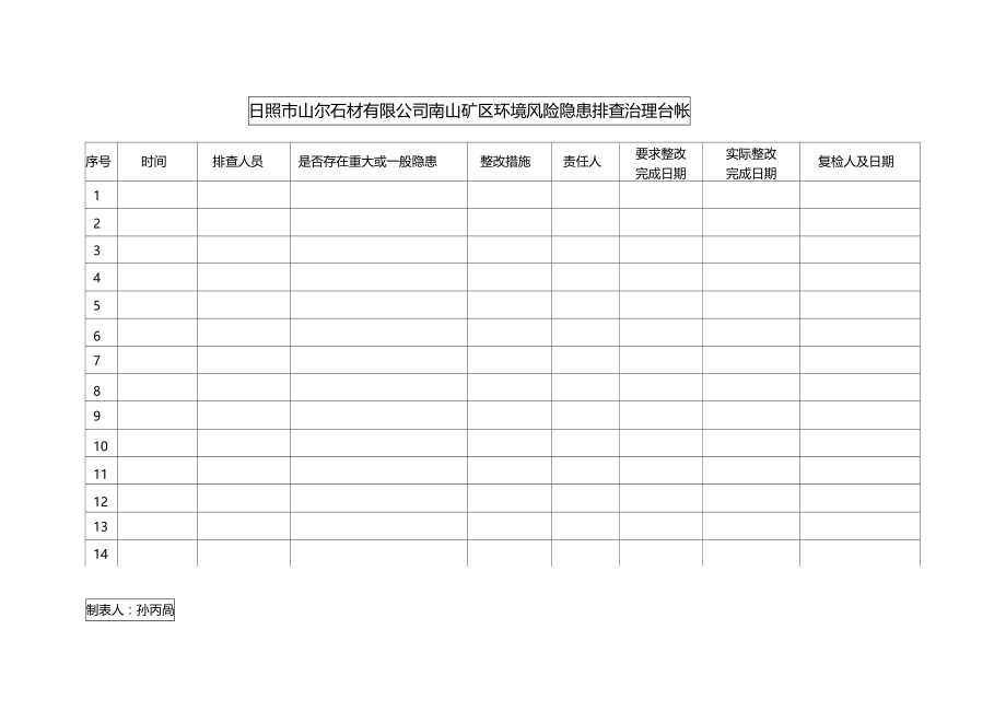 环境风险隐患排查台账.doc_第3页