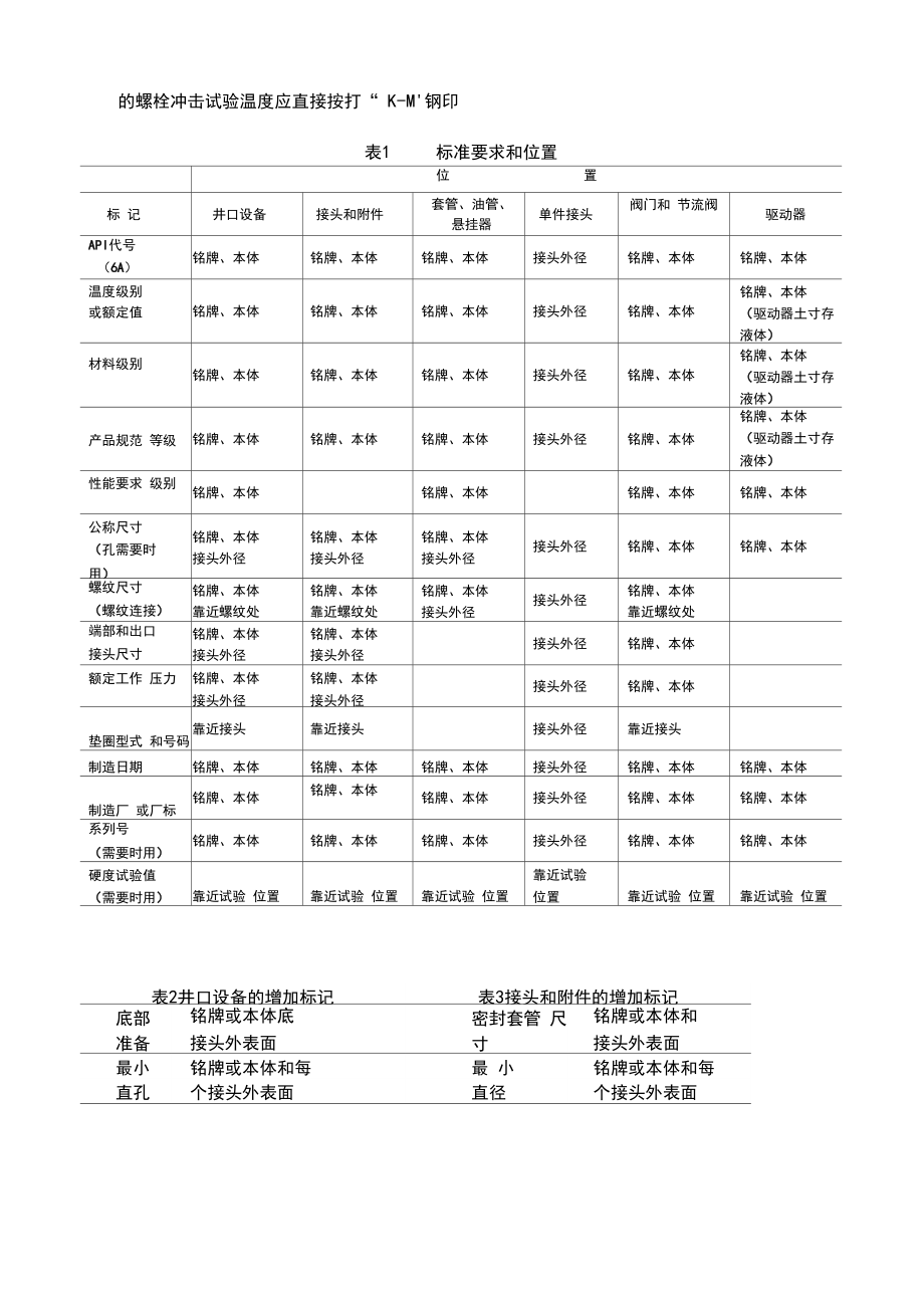 API6A标识规范(最新).docx_第3页