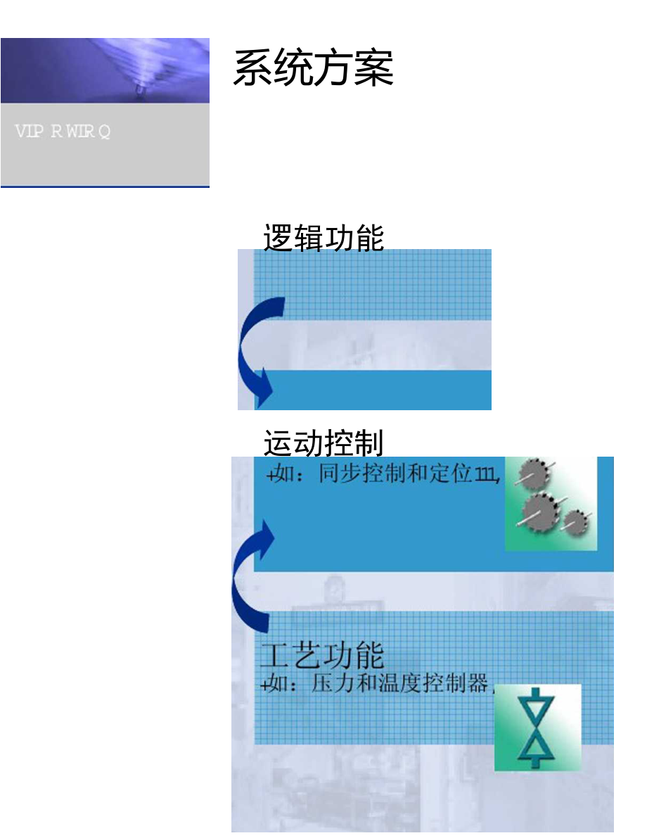 西门子Simotion运动控制器介绍.doc_第3页