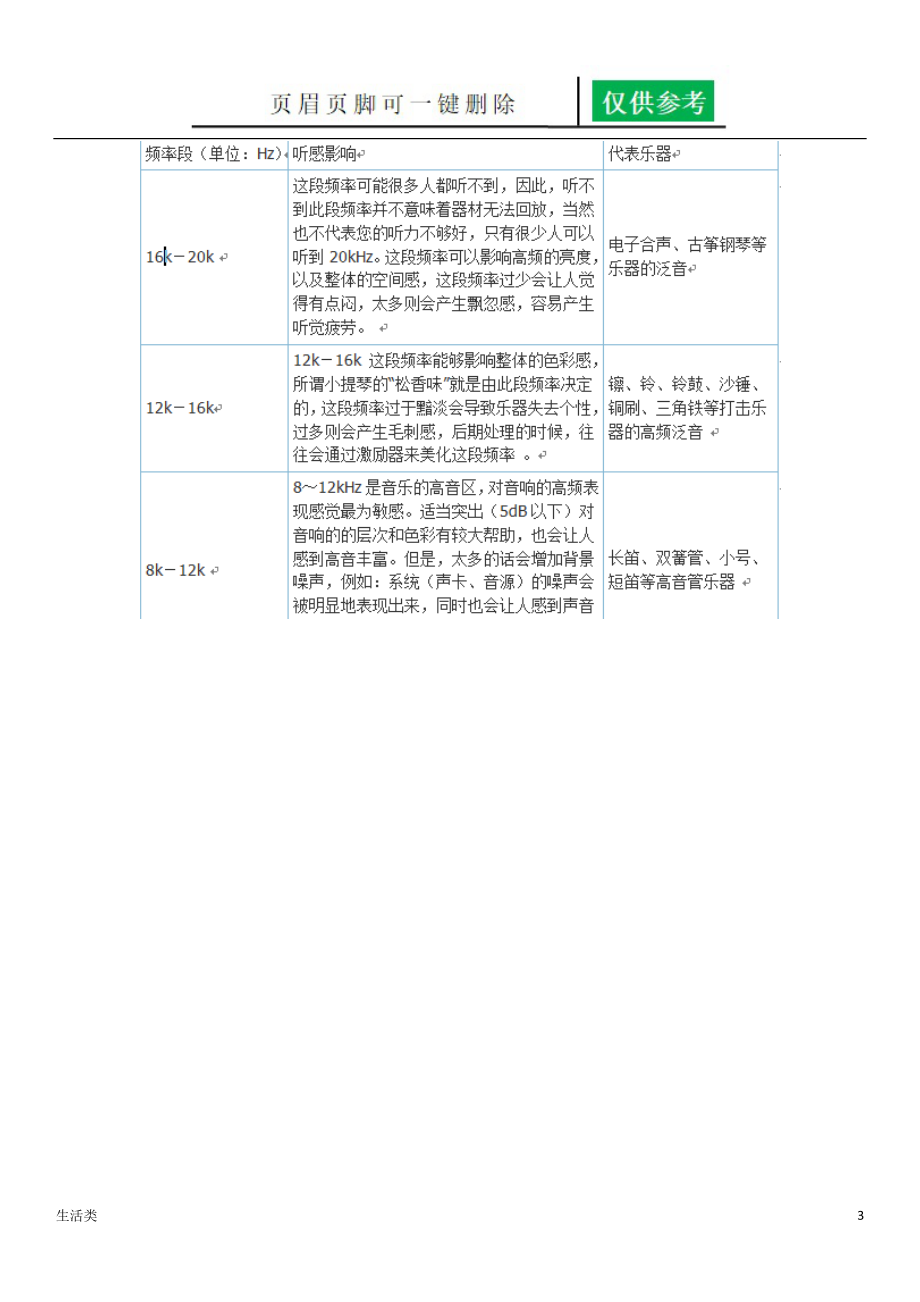 耳机曲线调试资料（生活荟萃）.doc_第3页