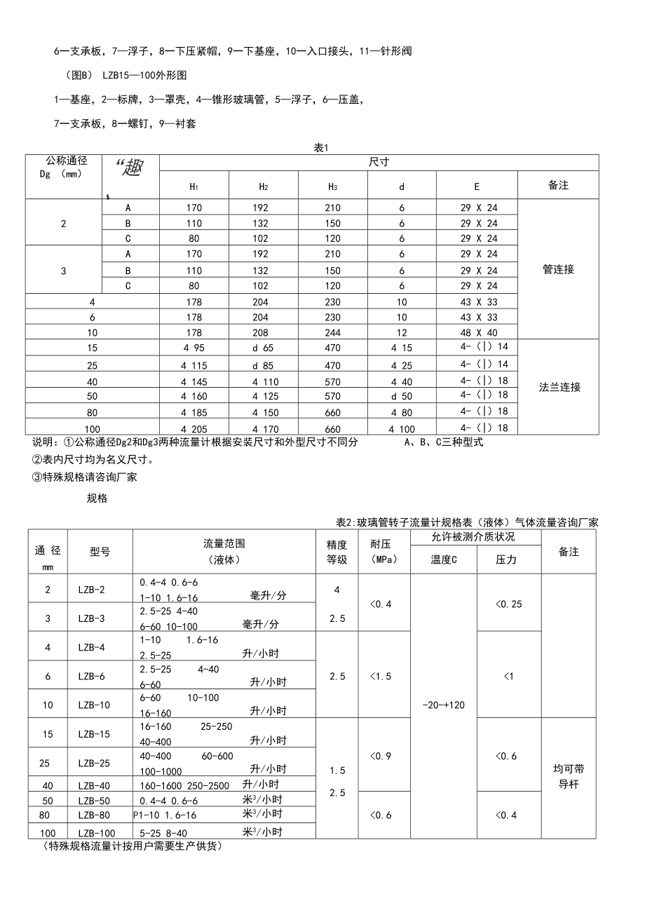 LZB玻璃管转子流量计说明书.docx_第2页