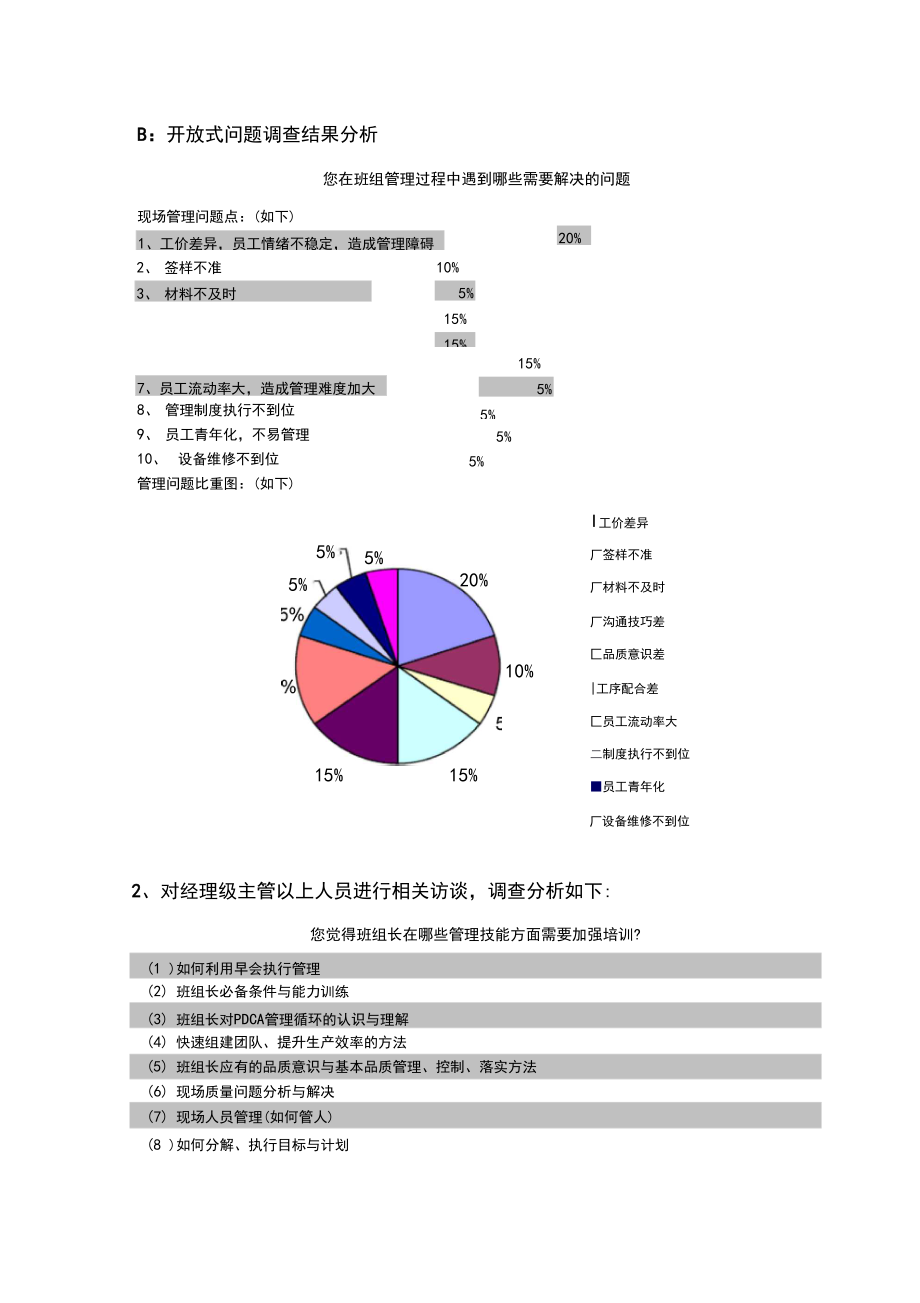 XX专题培训方案(模版).docx_第3页