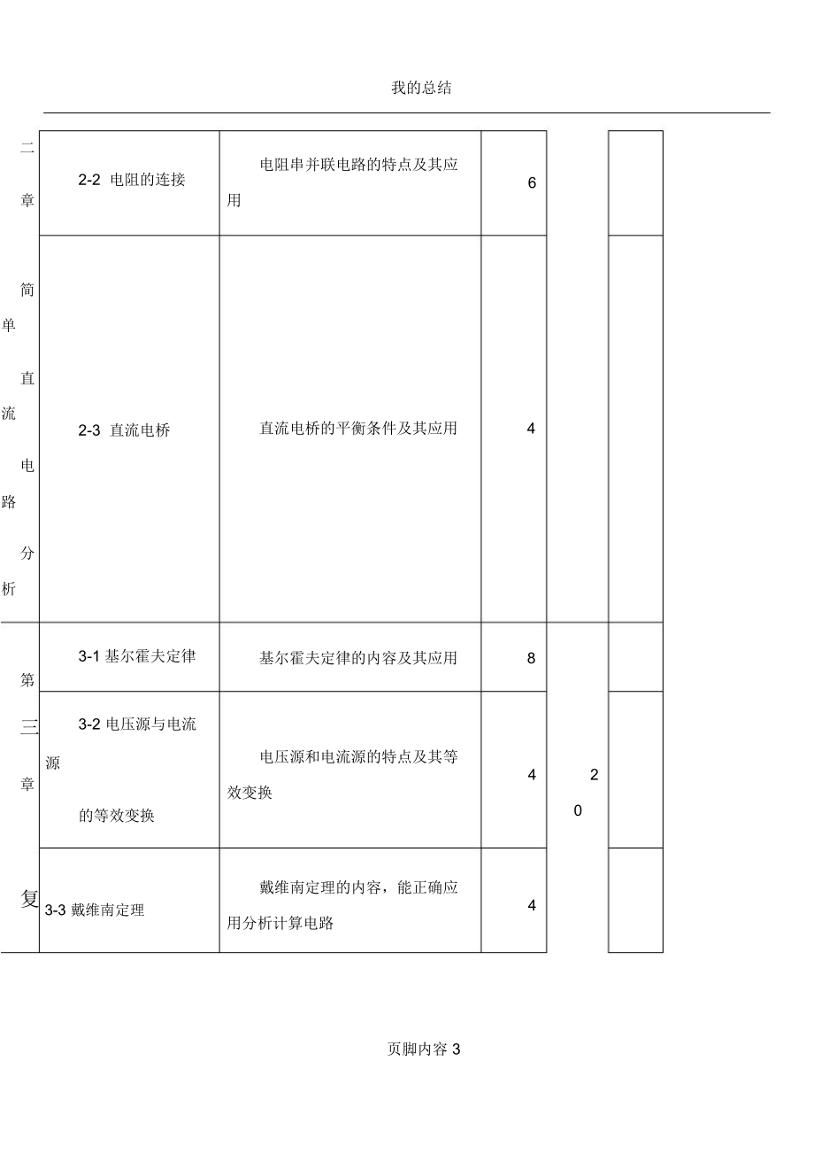 技校电工基础教学大纲.docx_第3页