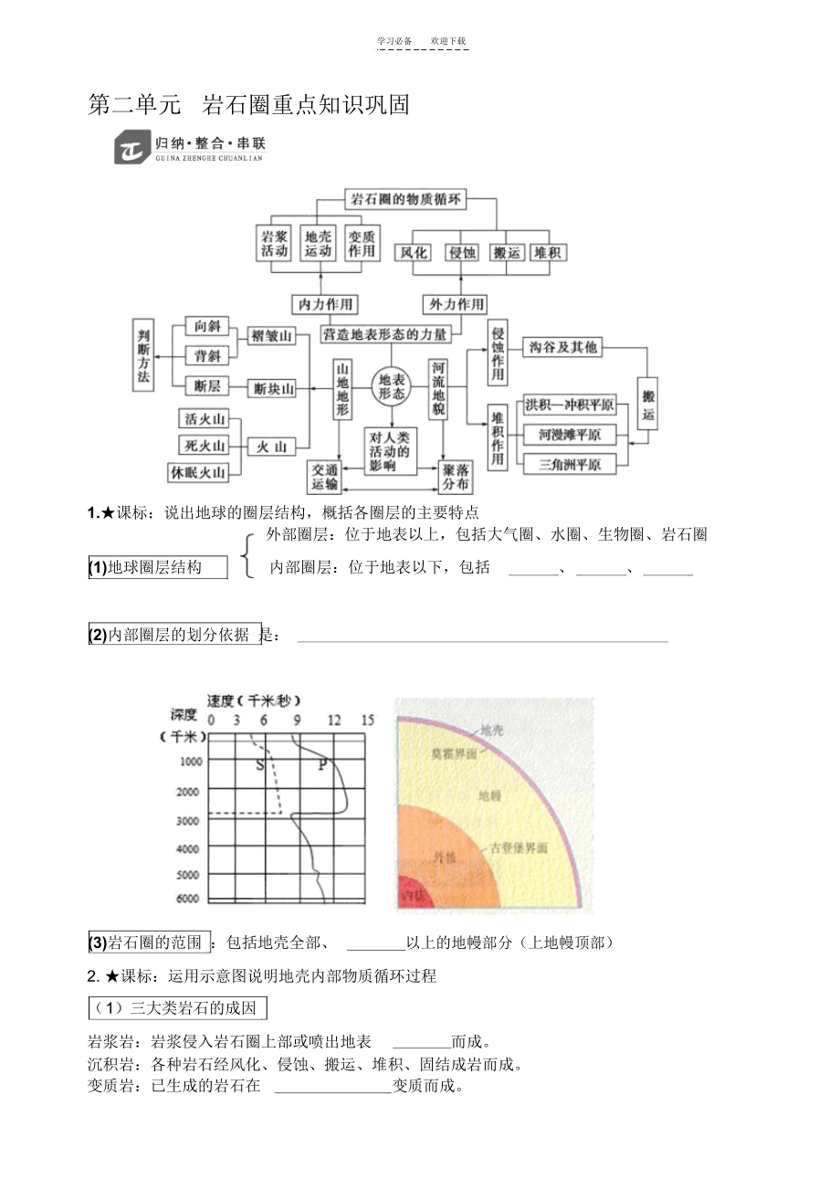 地理必修一第二单元岩石圈知识汇总.docx_第1页