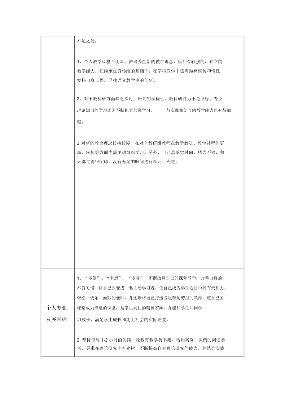 卢秀个人研修参考表.docx_第2页