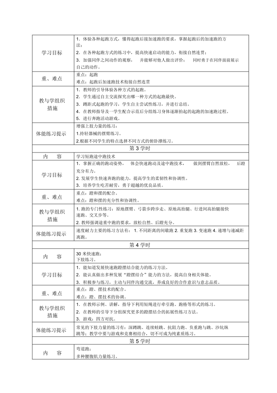 C10初中体育与健康单元上课实践示例：《30米快速跑》2案例解析2《快速跑》单元教学计划.docx_第2页