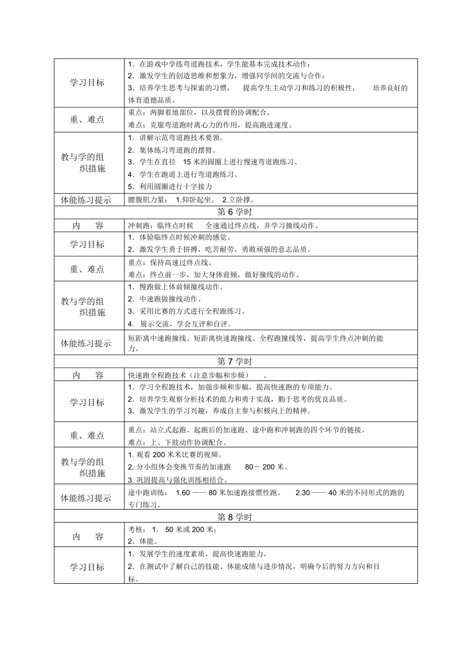 C10初中体育与健康单元上课实践示例：《30米快速跑》2案例解析2《快速跑》单元教学计划.docx_第3页