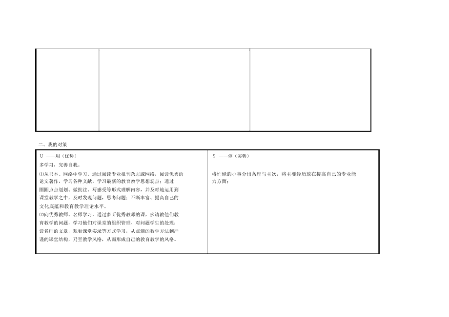 xxc个人自我诊断SWOT分析表.docx_第2页