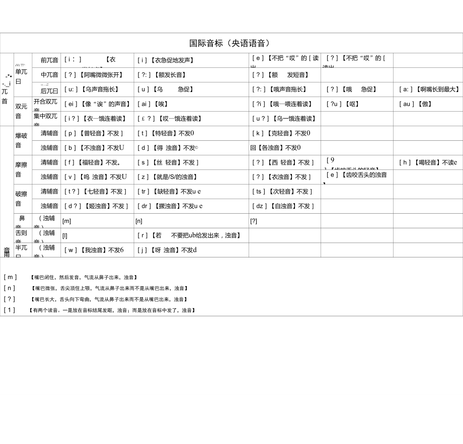 英语音标发音表(带读音).doc_第1页