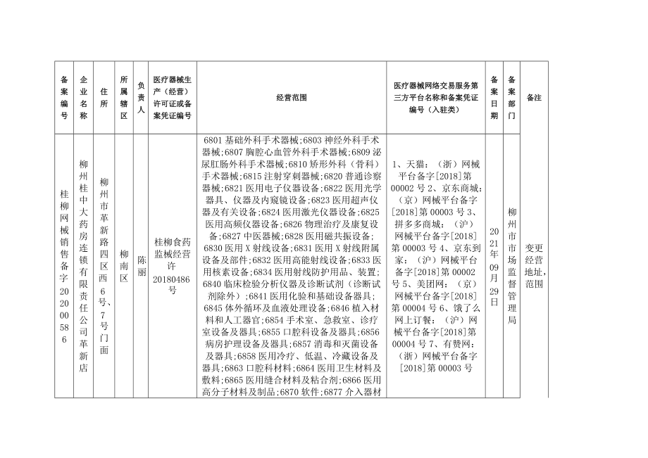 备案编号.docx_第1页