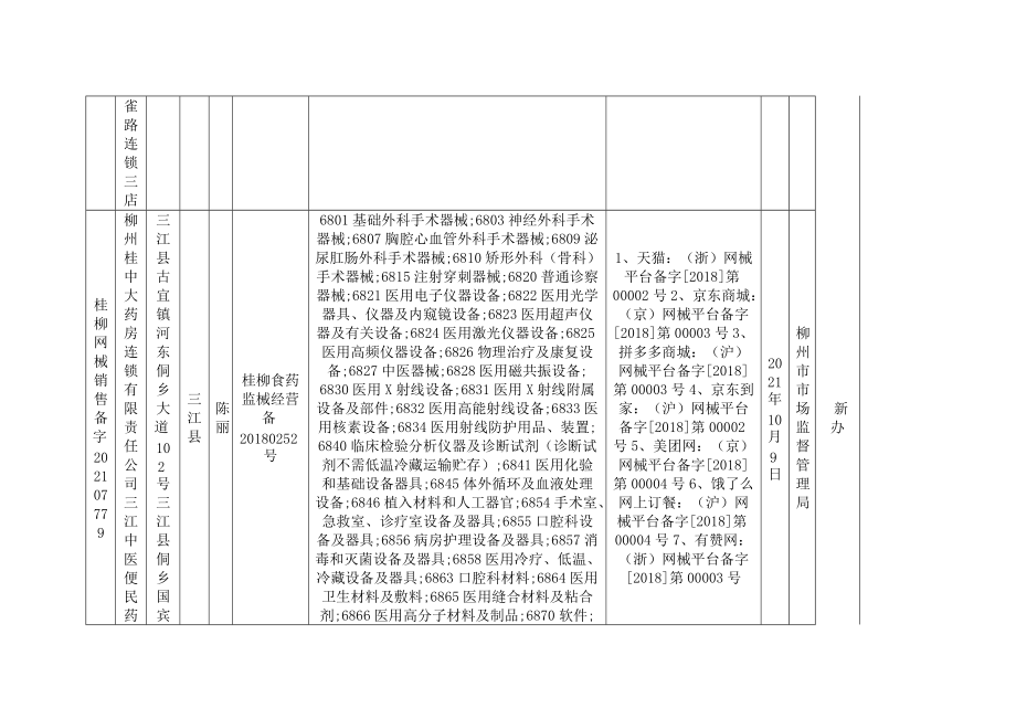 备案编号.docx_第3页