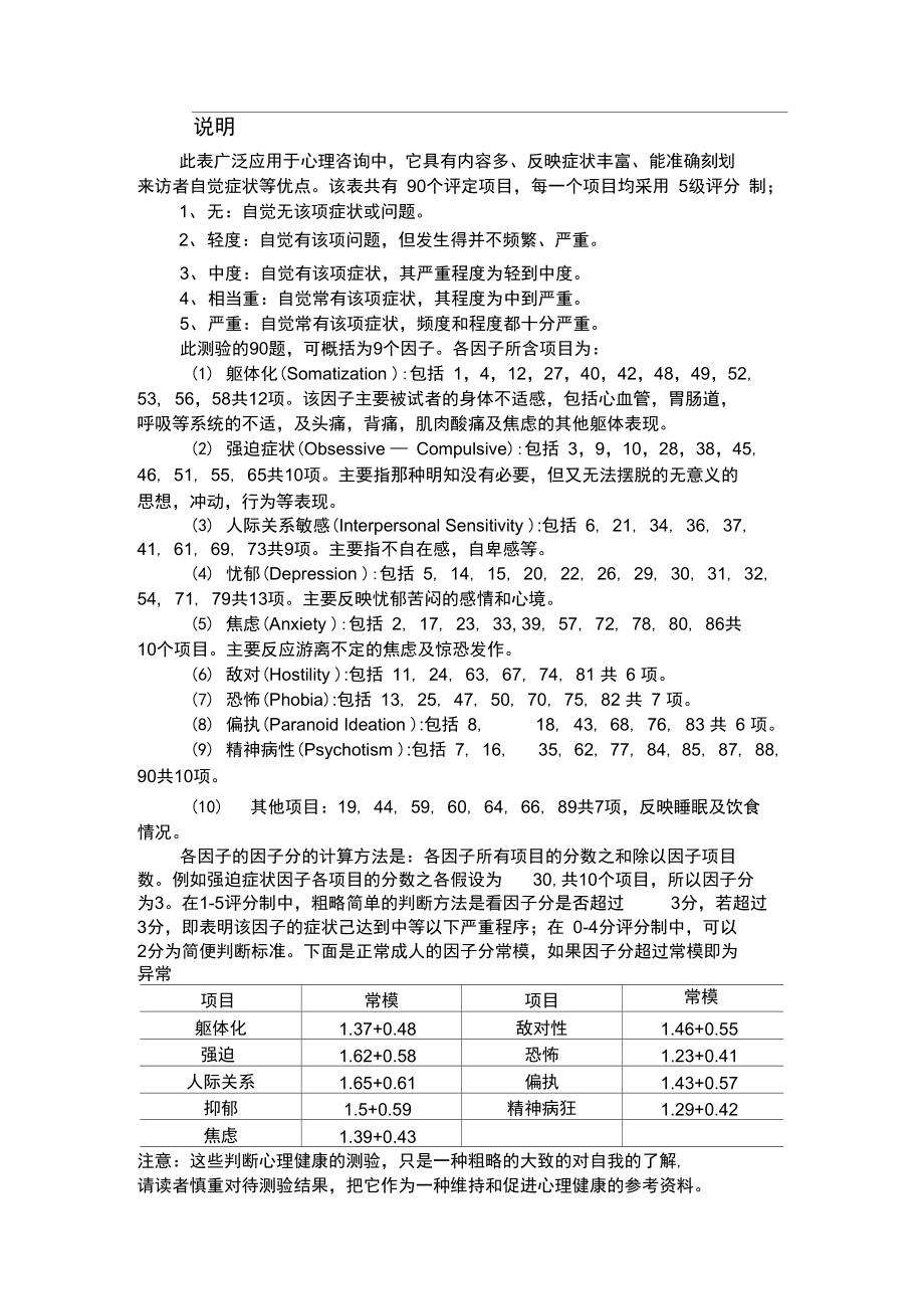 90项自觉症状评量表.doc_第3页