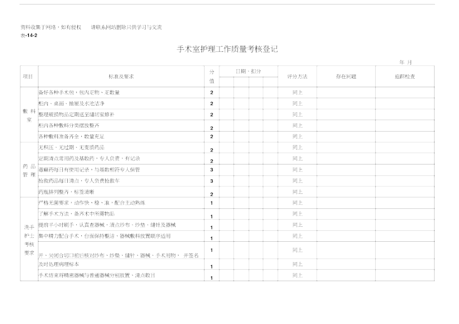 手术室质量检查表.docx_第1页