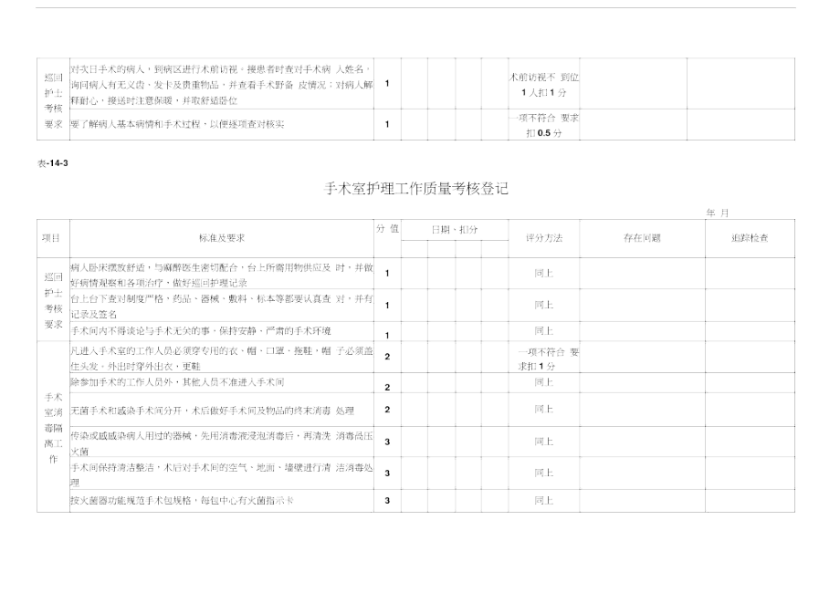 手术室质量检查表.docx_第2页