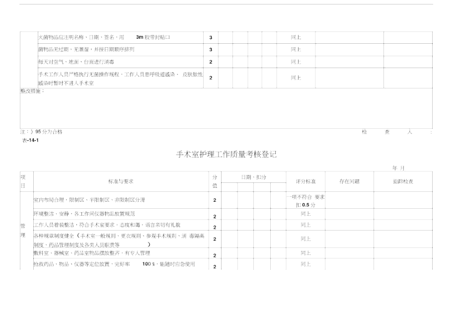 手术室质量检查表.docx_第3页