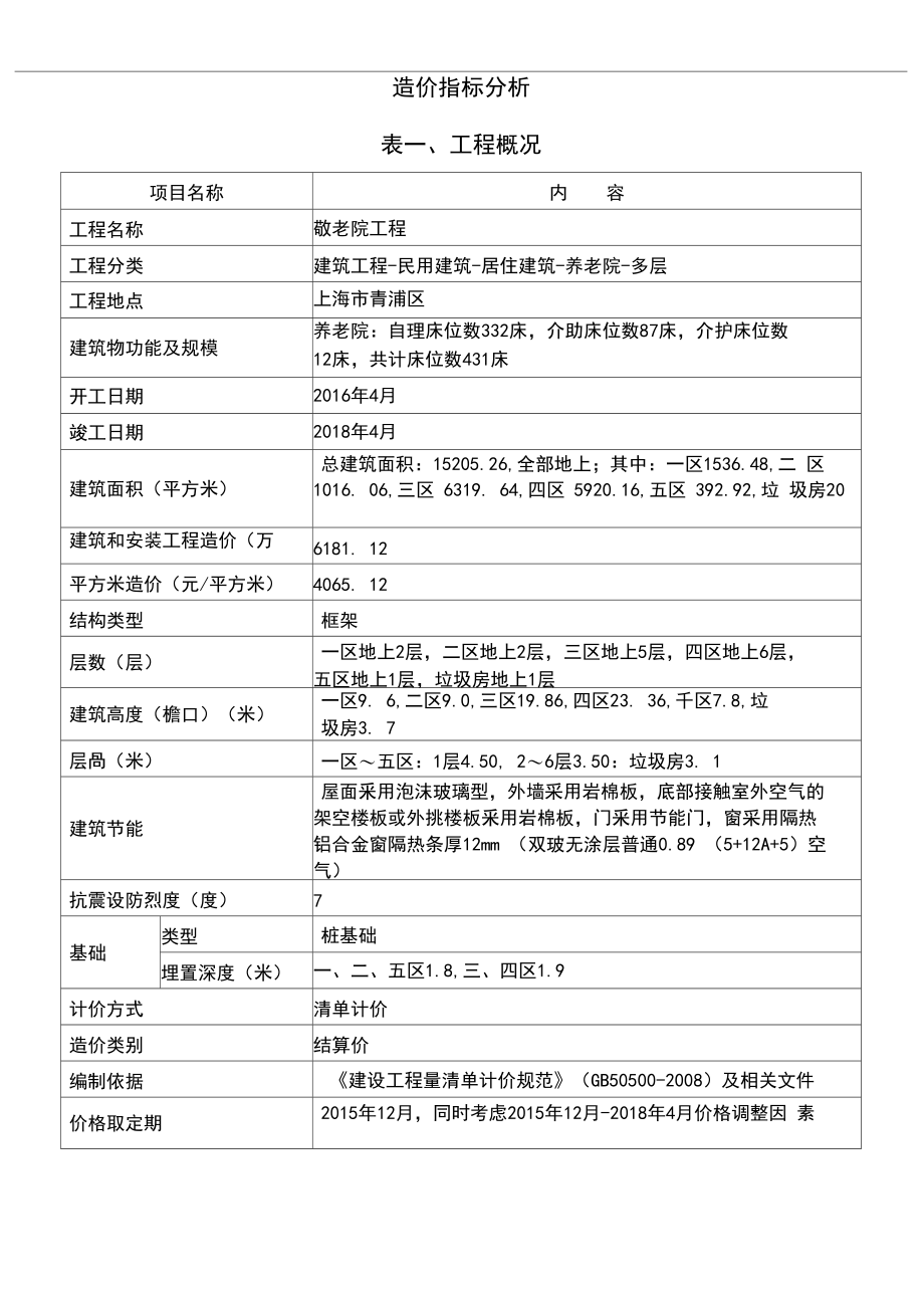 2020年06月造价指标-养老院造价指标.docx_第1页