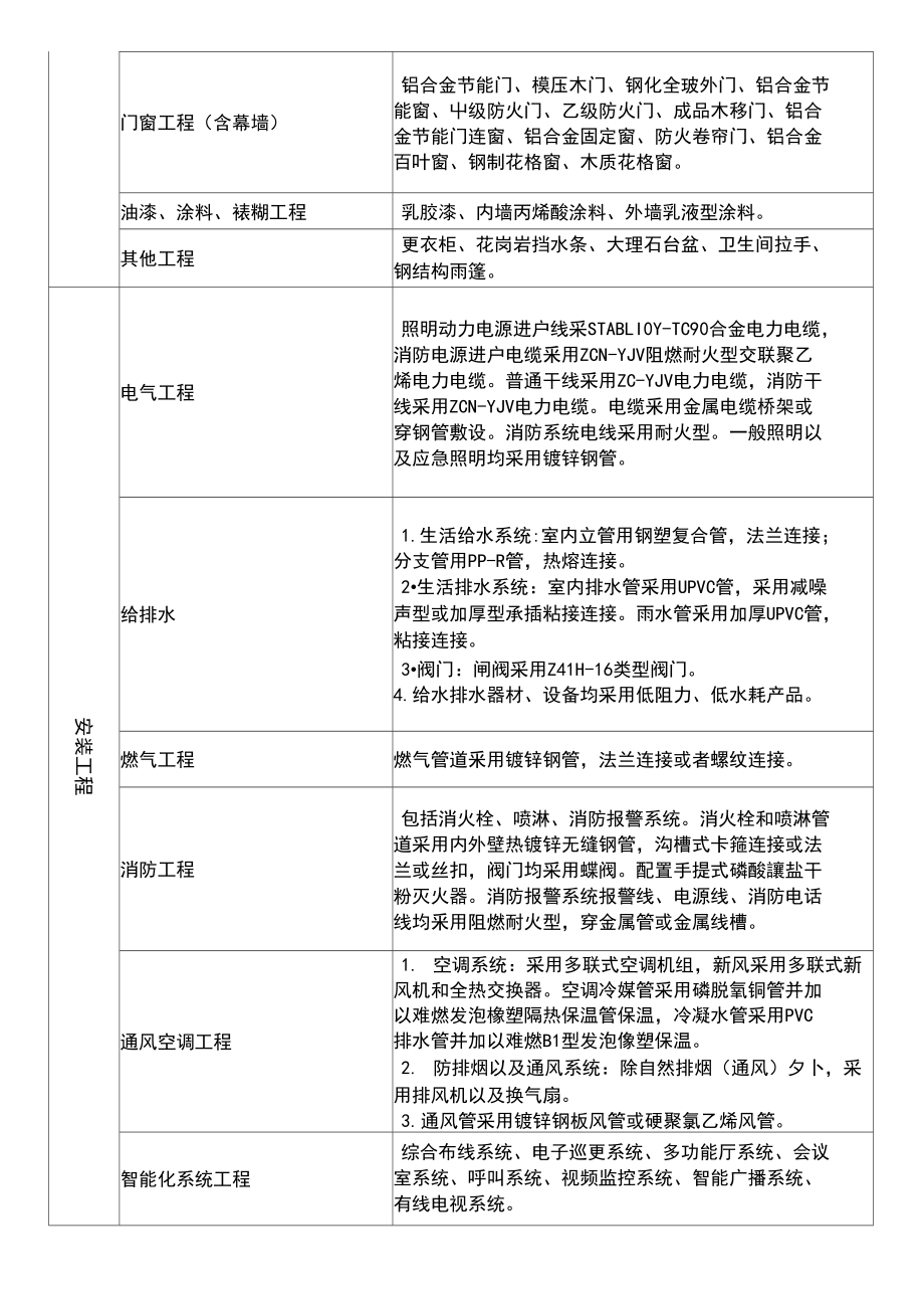 2020年06月造价指标-养老院造价指标.docx_第3页