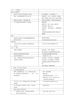 (精选)直接工作时间、间接工作时间、怠工时间及钢筋施工流程.docx