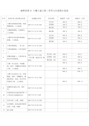 技术交底-进度计划-至竣工.docx