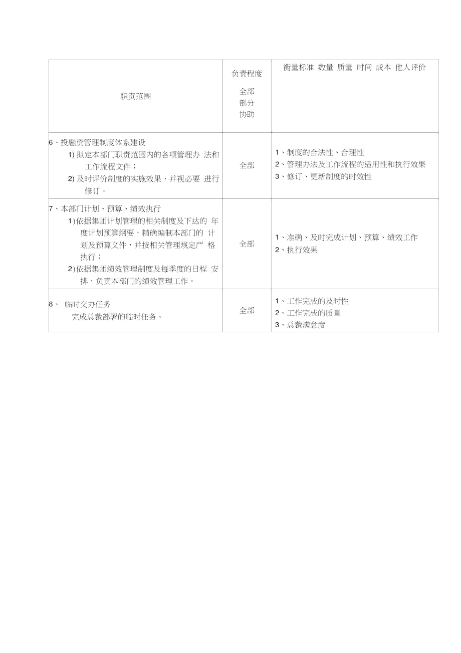 投融资部职责.docx_第2页