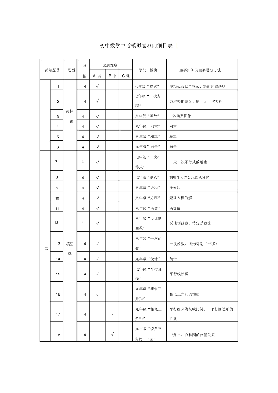 初中数学中考模拟试卷双向细目表docx