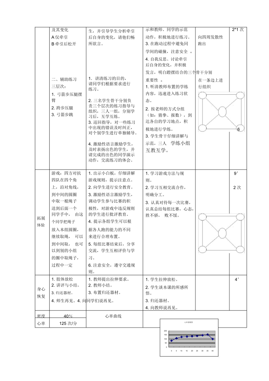 C10初中体育与健康单元上课实践示例：《30米快速跑》2案例解析3《30米快速跑》教案.docx_第2页