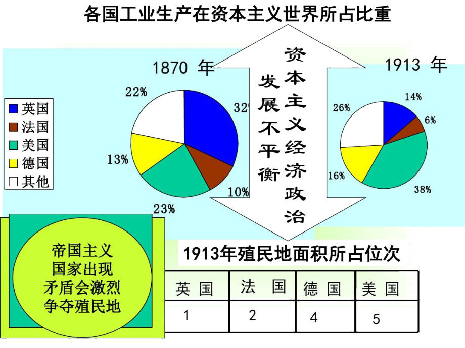 “三国同盟”和“三国协约”(2).docx_第2页