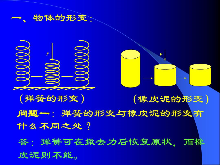 A.生活中常见的力.docx_第2页