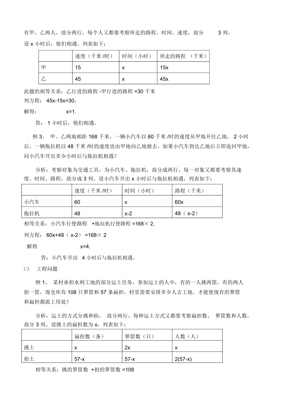 初中数学论文用列表法解应用题.docx_第2页