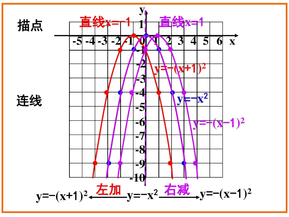 y=a(x-h)2.docx_第3页