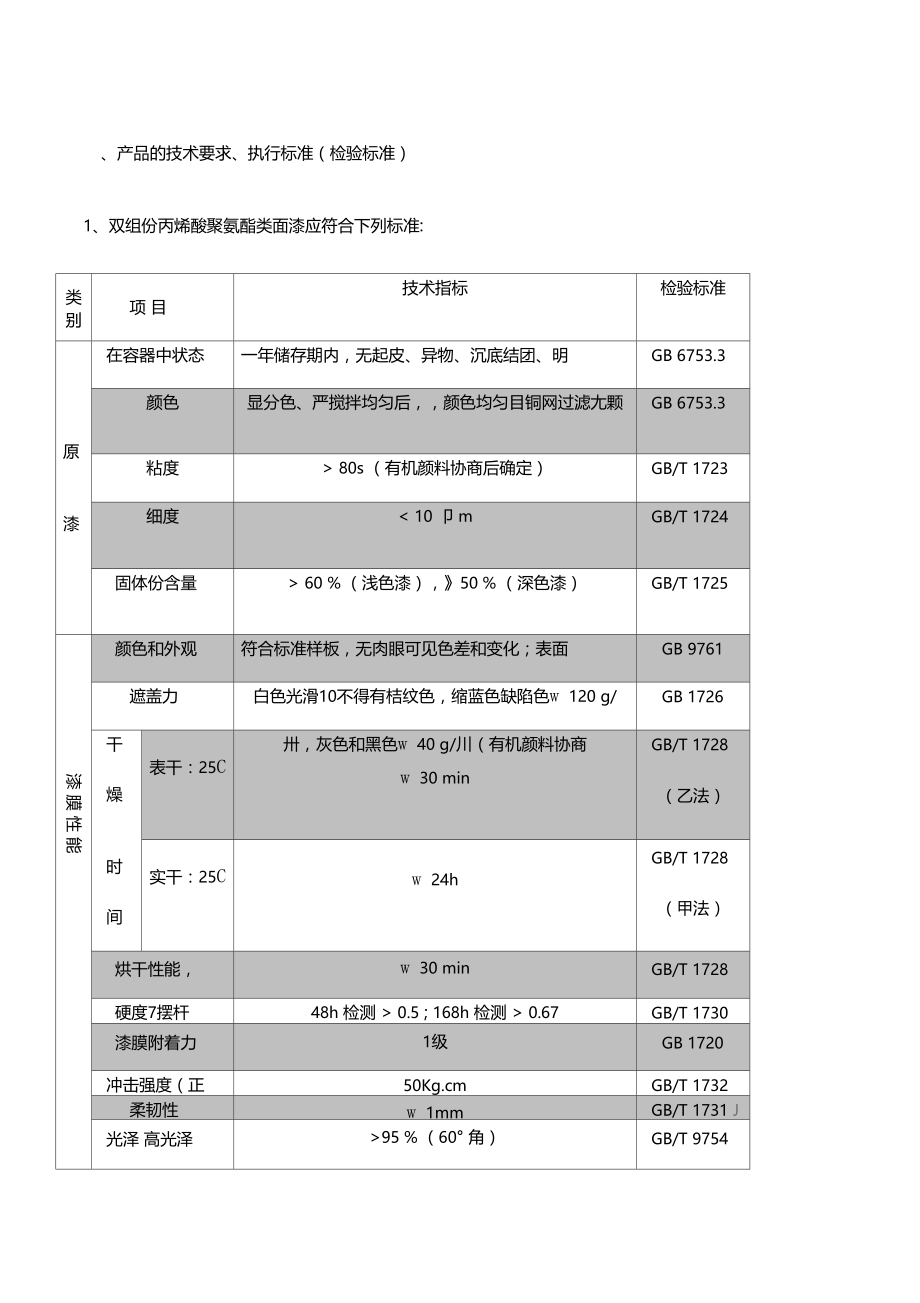 油漆产品的技术要求.doc_第1页