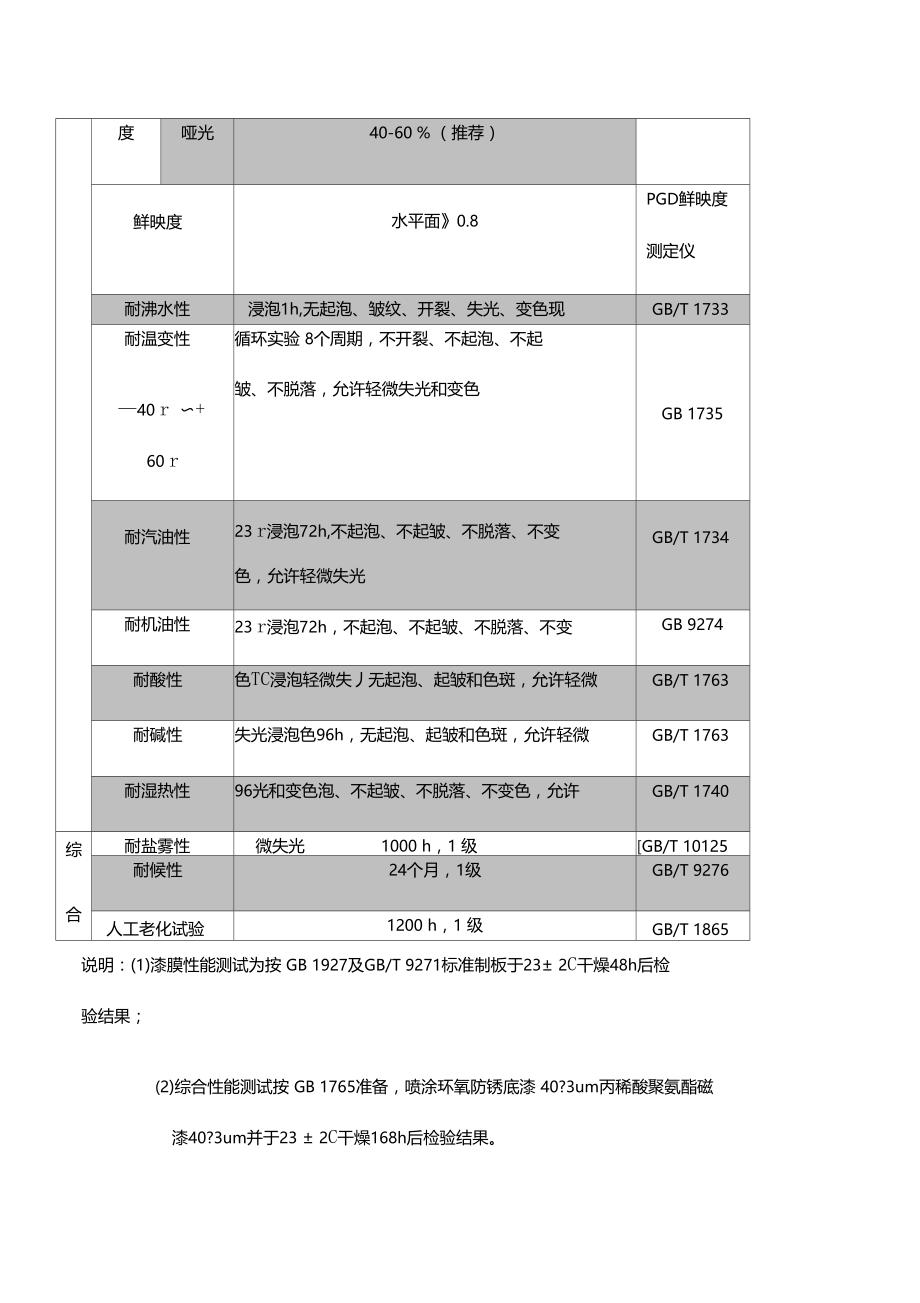 油漆产品的技术要求.doc_第2页