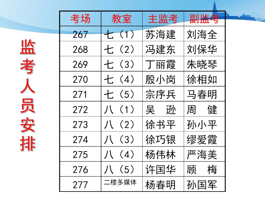 地生考务培训.docx_第2页