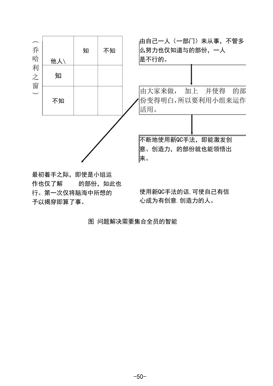 QC新七大手法教程.docx_第3页