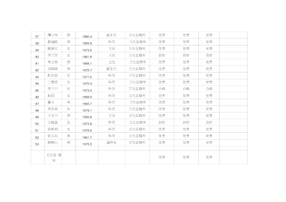 执法机构及执法人员评议考核.docx_第3页