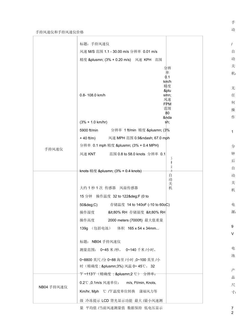 手持风速仪和手持风速仪价格.docx_第1页