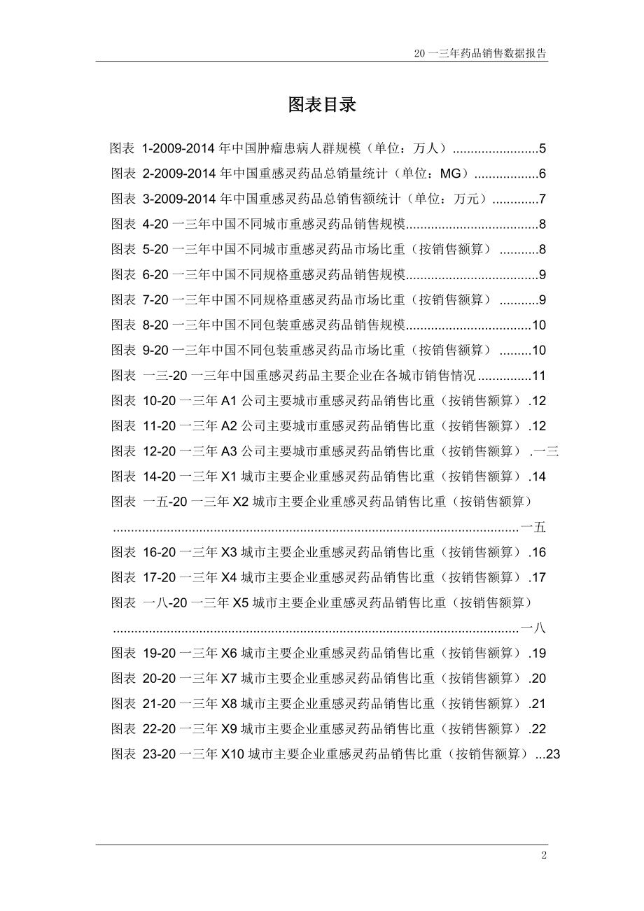 呼吸系统药物重感灵药品销售数据市场调研报告.docx_第3页