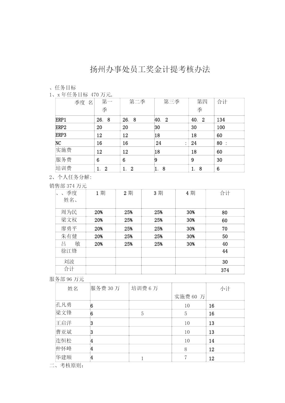 扬州办事处员工奖金计提考核办法.docx_第2页