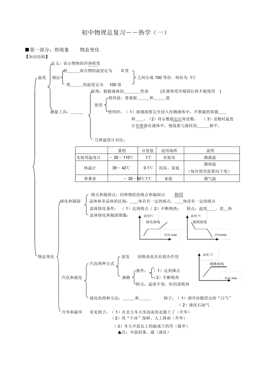 初中物理总复习热学.docx_第3页