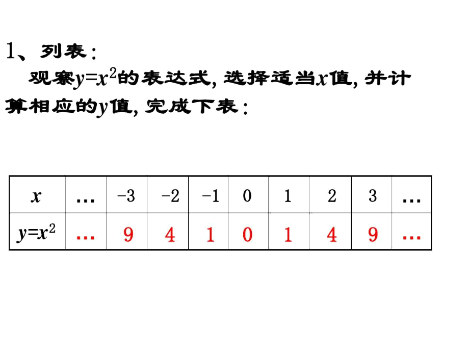 列表法画二次函数的图像.docx_第2页