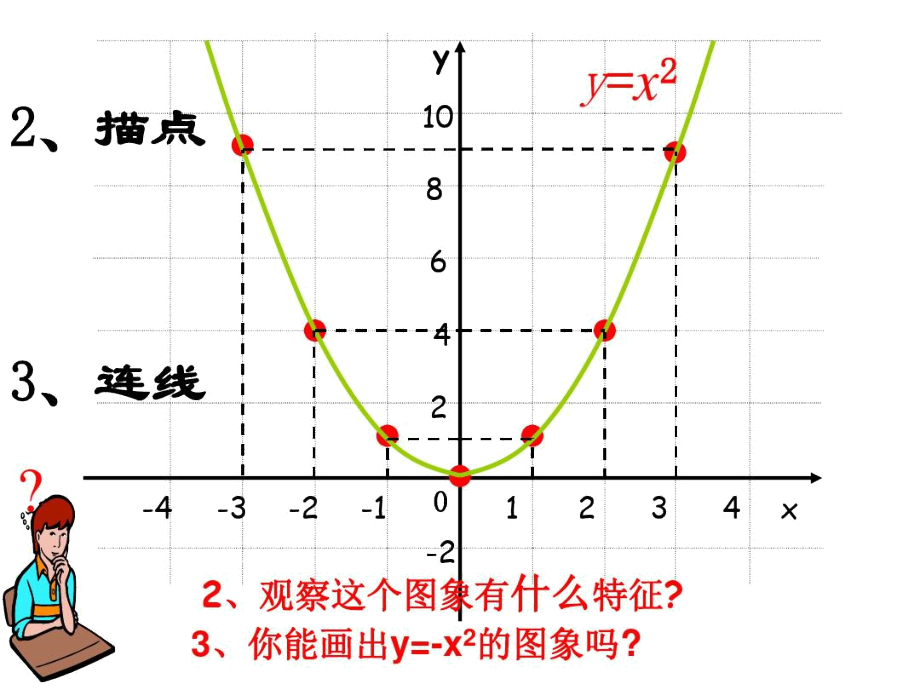 列表法画二次函数的图像.docx_第3页