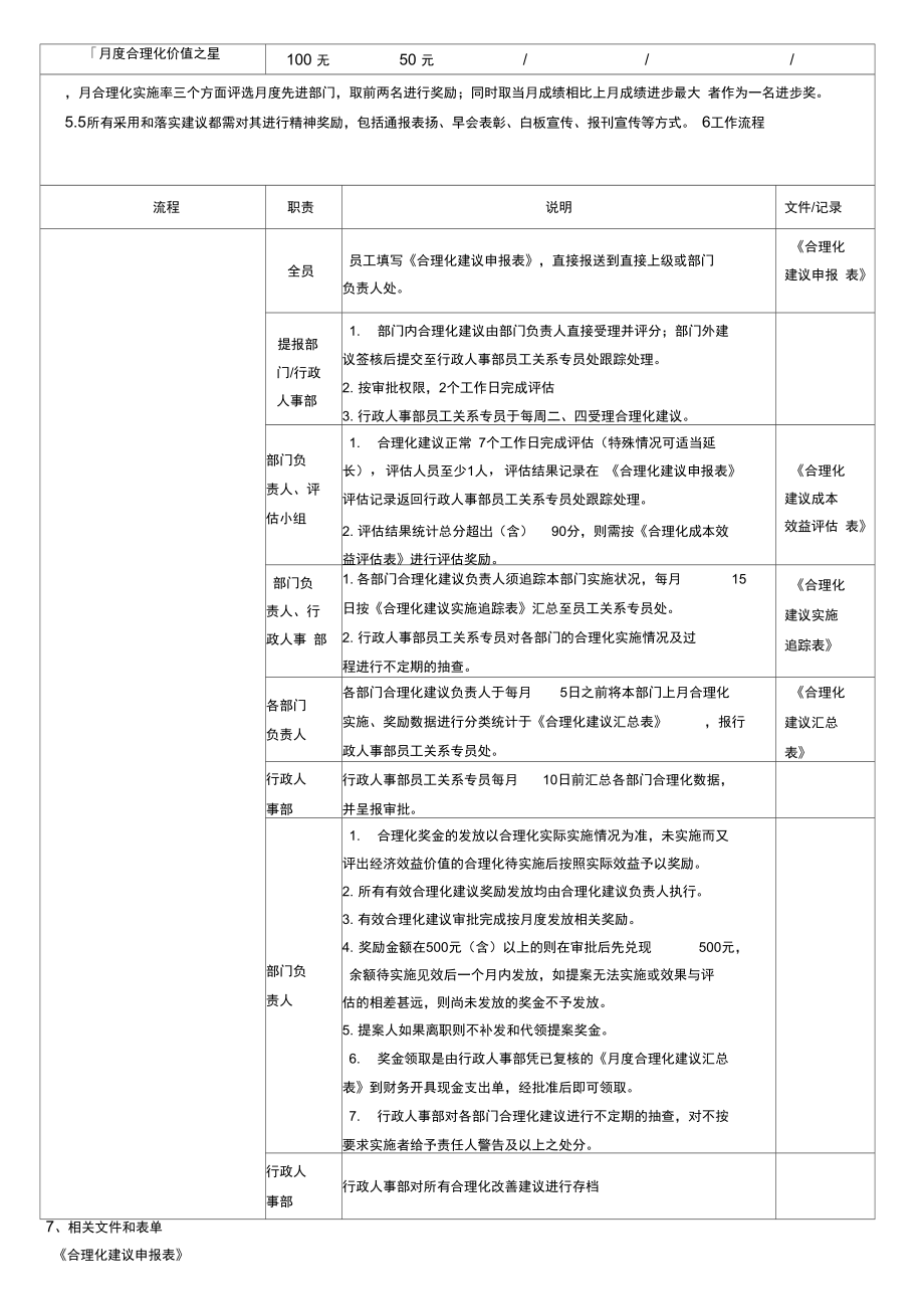 LS-ZY-HR-10合理化建议管理制度_A0.doc_第2页