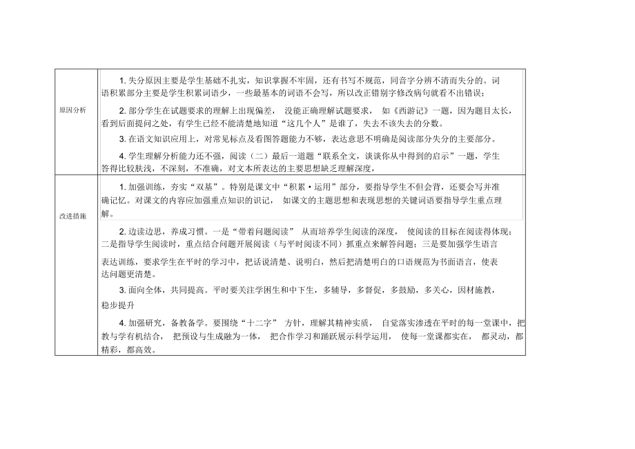 六年级语文质量分析表.docx_第2页