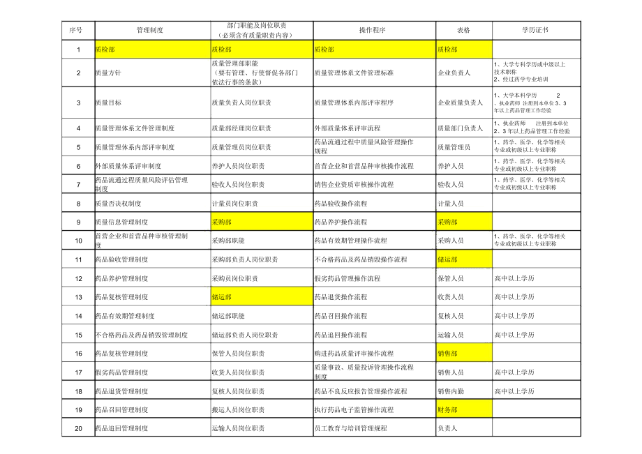 批发企业.docx_第1页