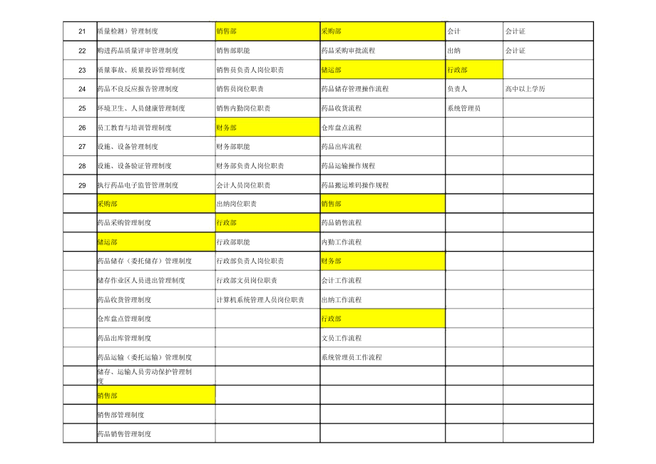 批发企业.docx_第2页