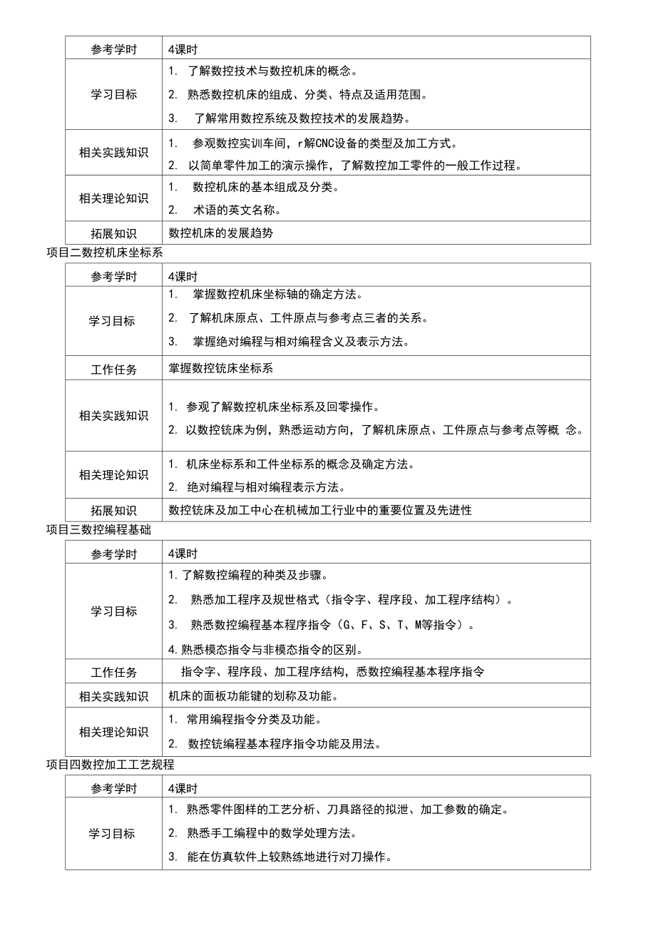 《数控铣床实训》课程标准.docx_第2页