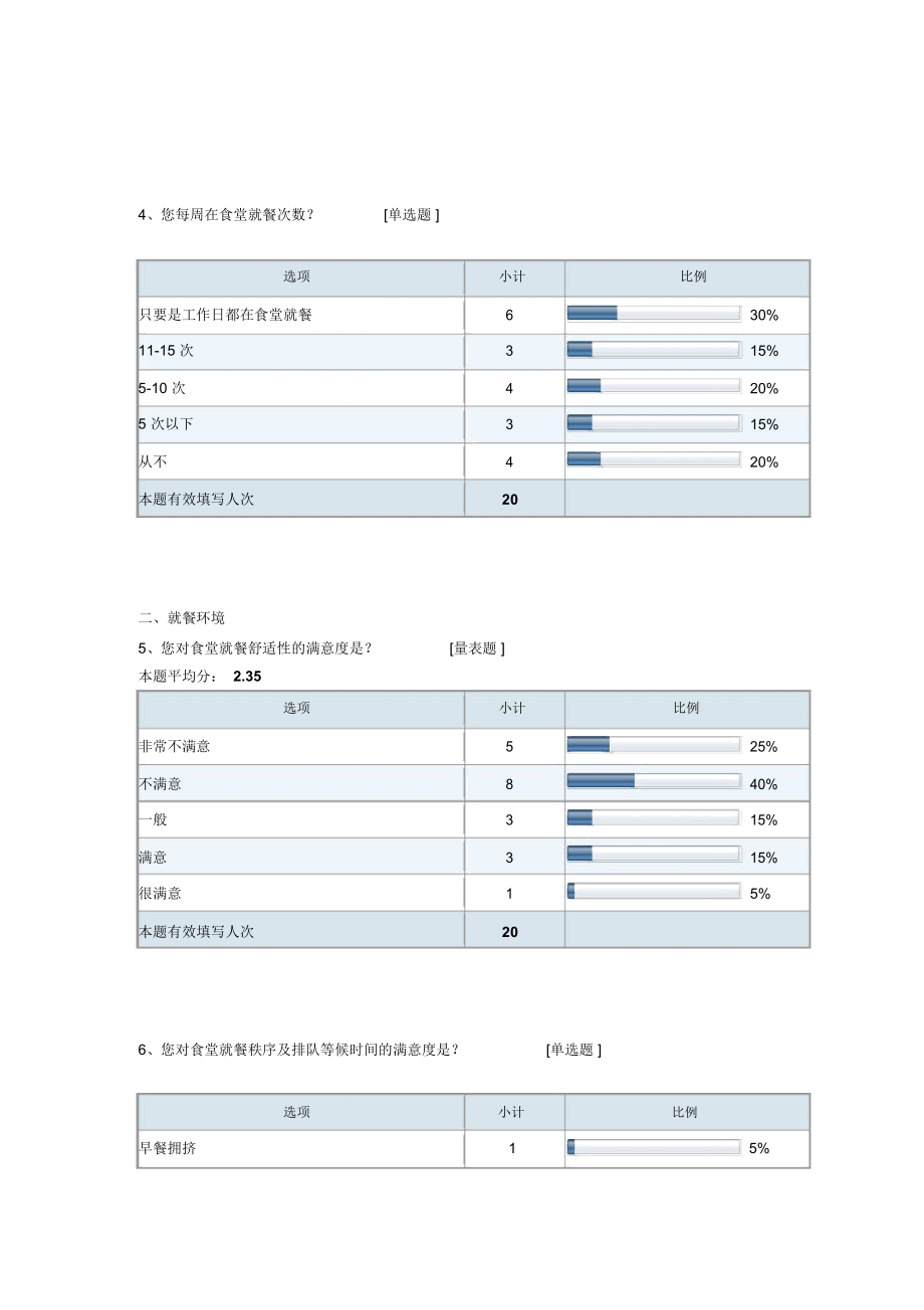 关于β公司食堂改善后的调查-默认报告.docx_第2页