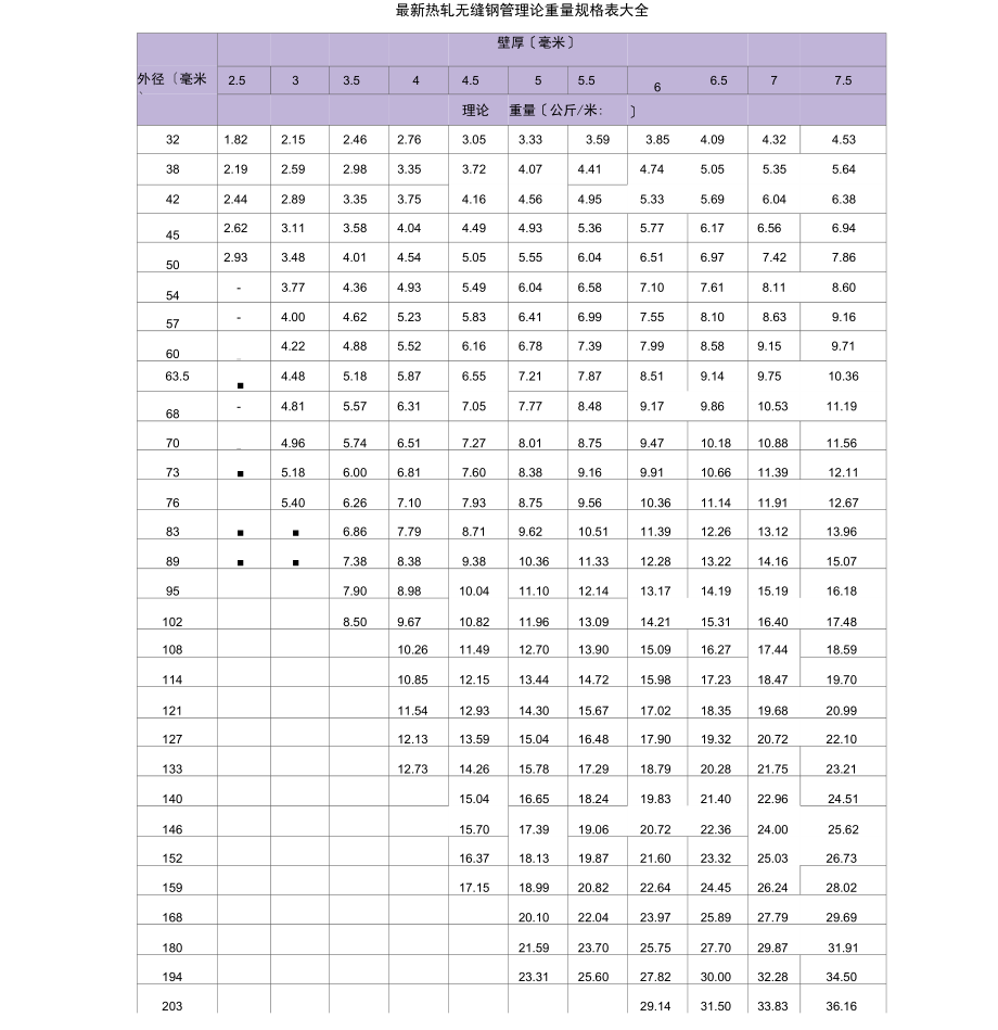 无缝钢管外径内径对照表.docx_第1页