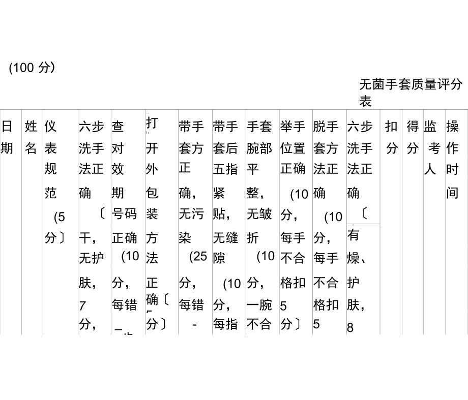 无菌手套质量评分表.docx_第2页